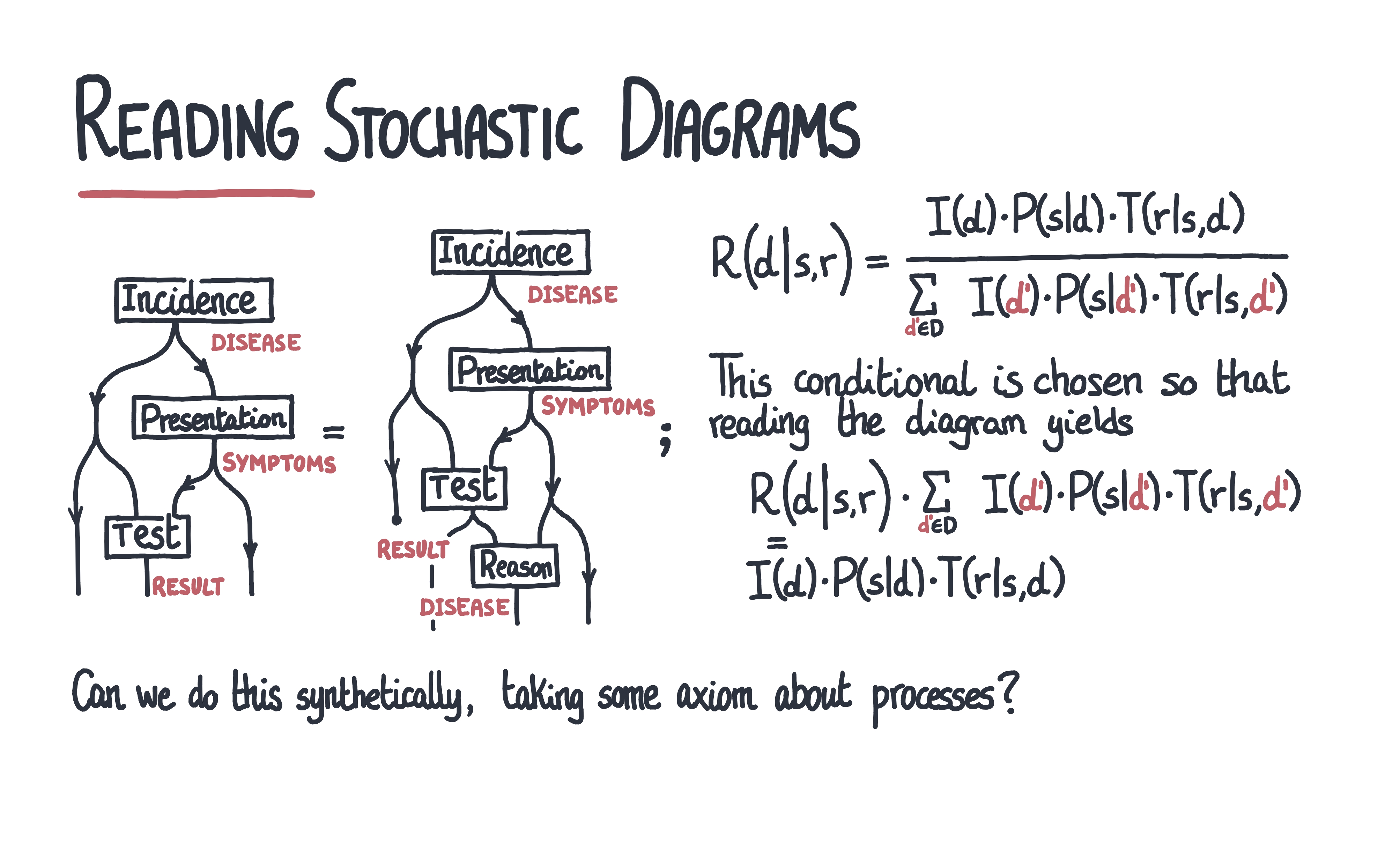 reading-bayesian-inversion-diagrams