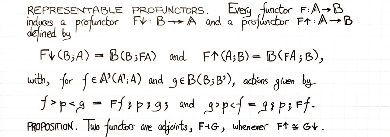 representable-profunctors