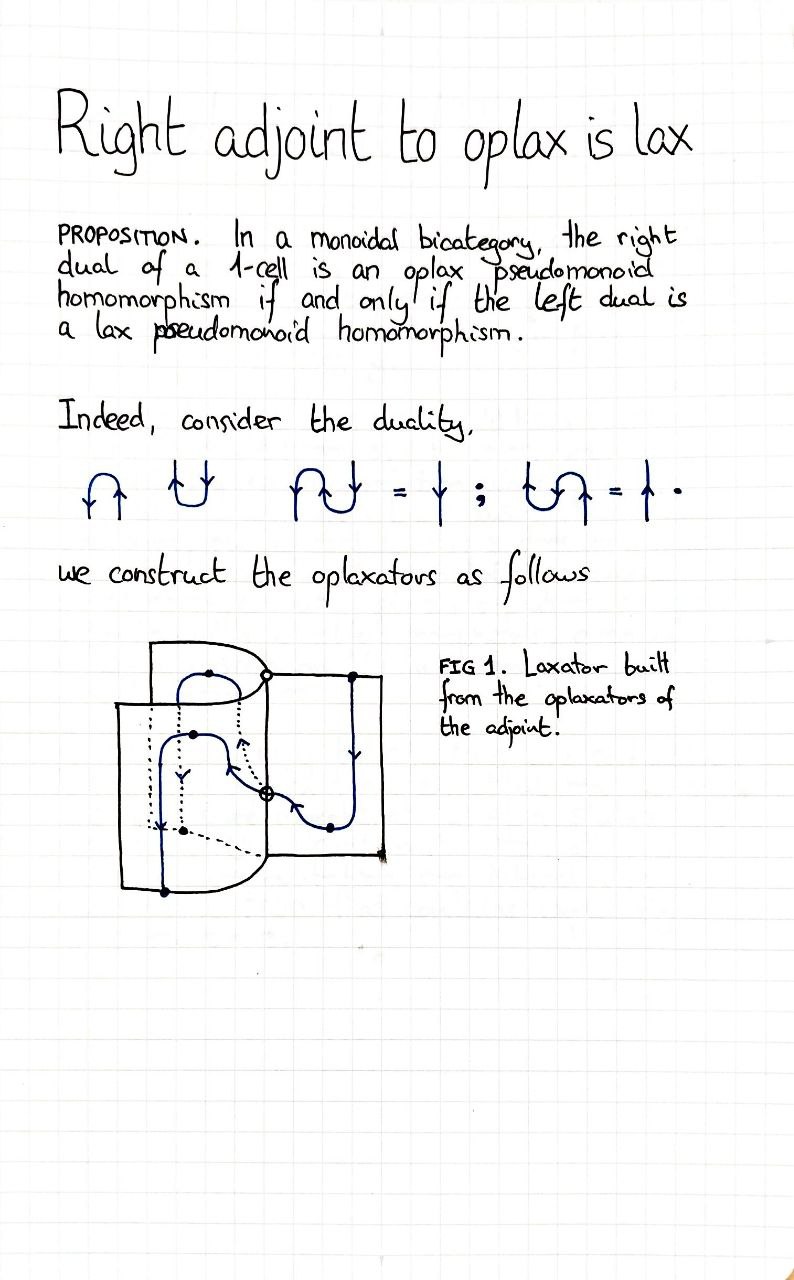 right-adjoint-to-oplax-is-lax