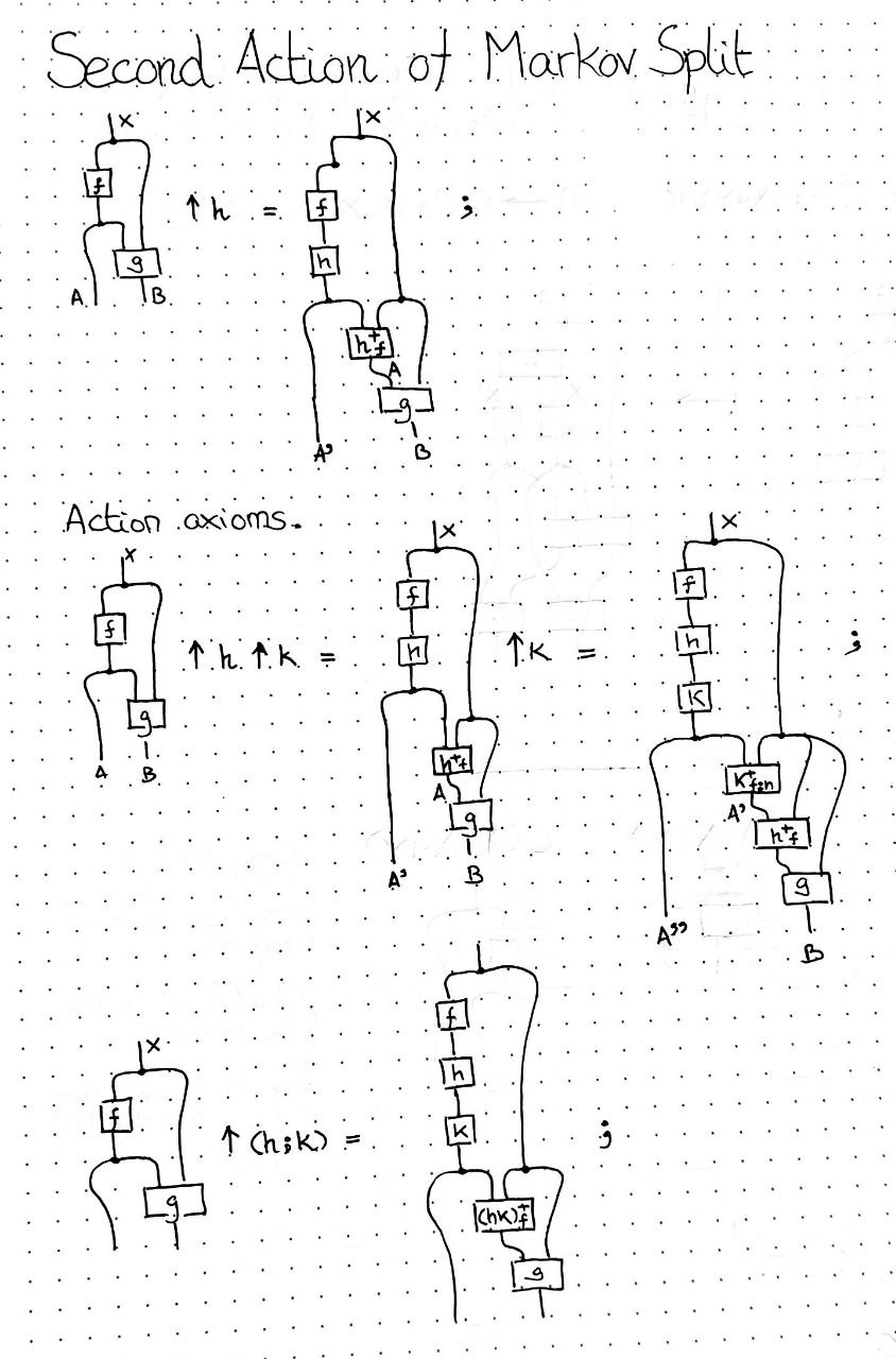 second-action-of-produoidal-markov-split