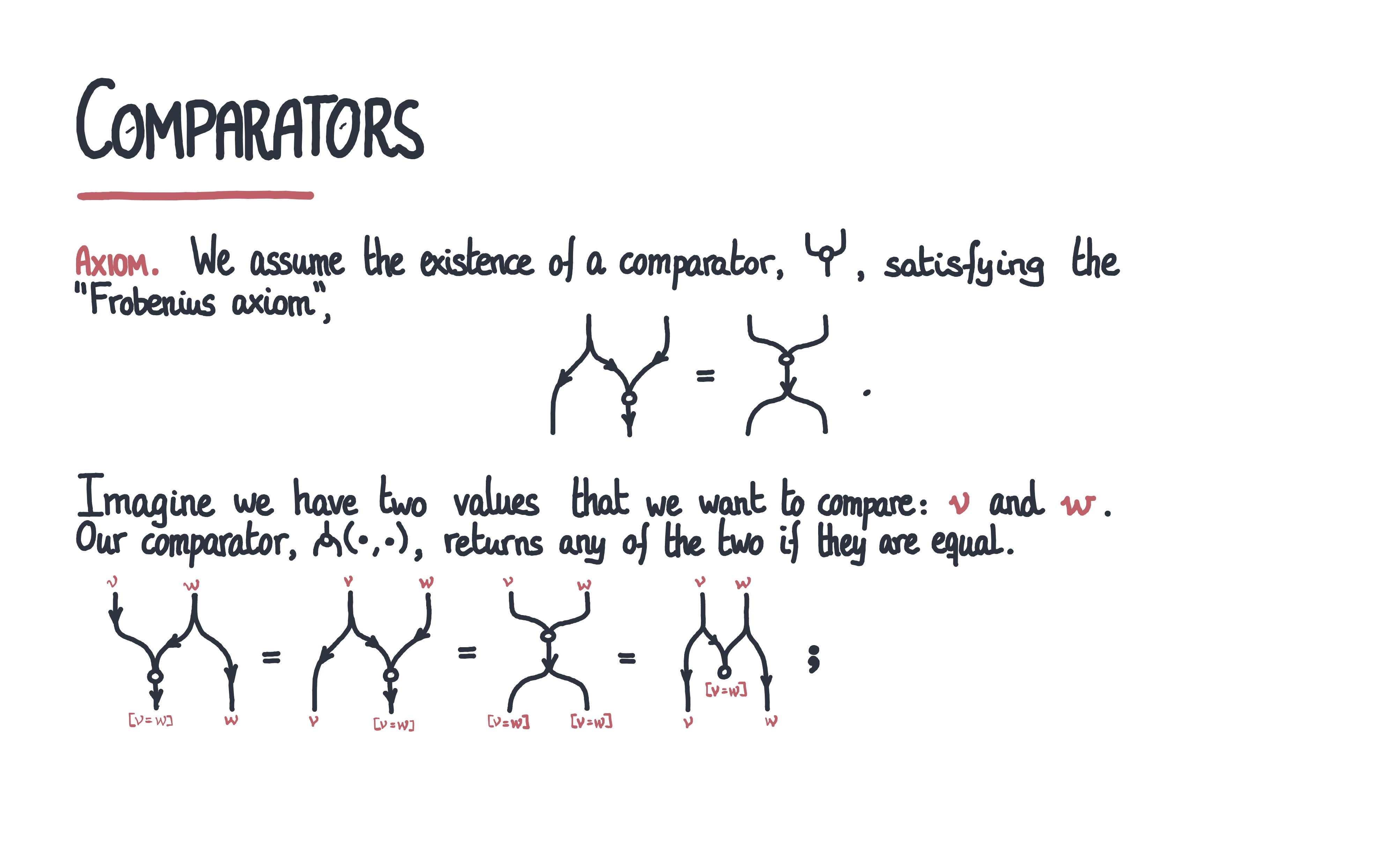 separatedness-discreteness-and-comparators