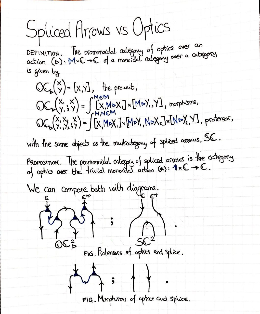 spliced-arrows-vs-optics