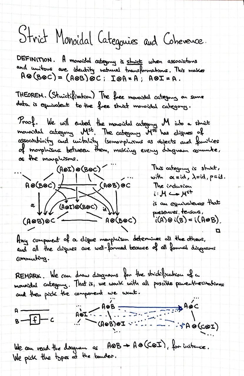 strict-monoidal-categories-and-coherence