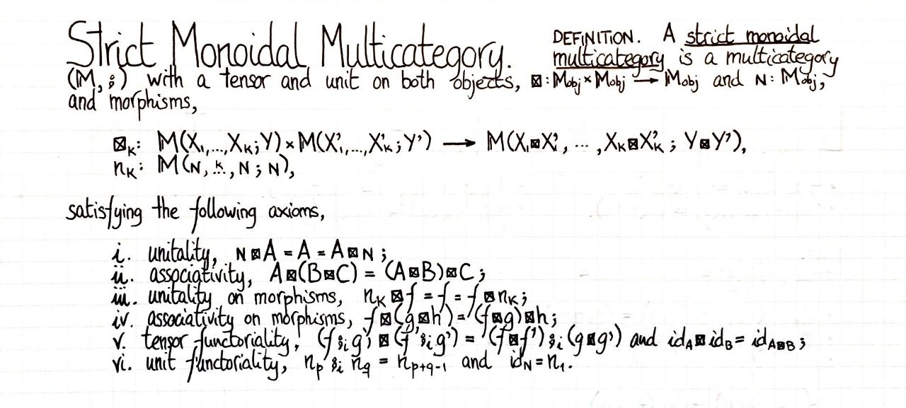 strict-monoidal-multicategory