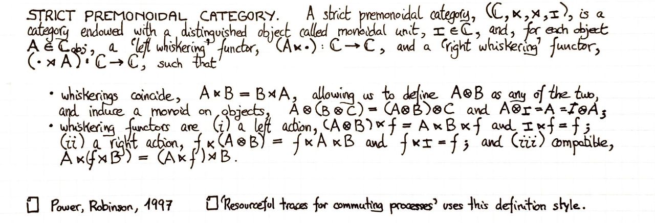 strict-premonoidal-category