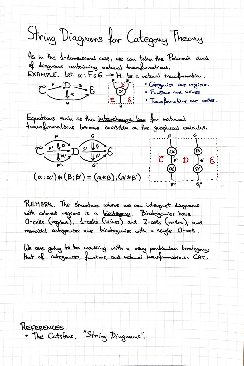 string-diagrams-for-category-theory