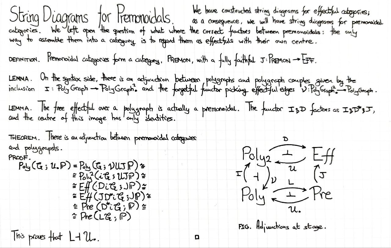 string-diagrams-for-premonoidals