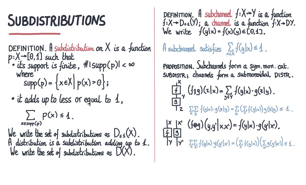 subdistribution-monad