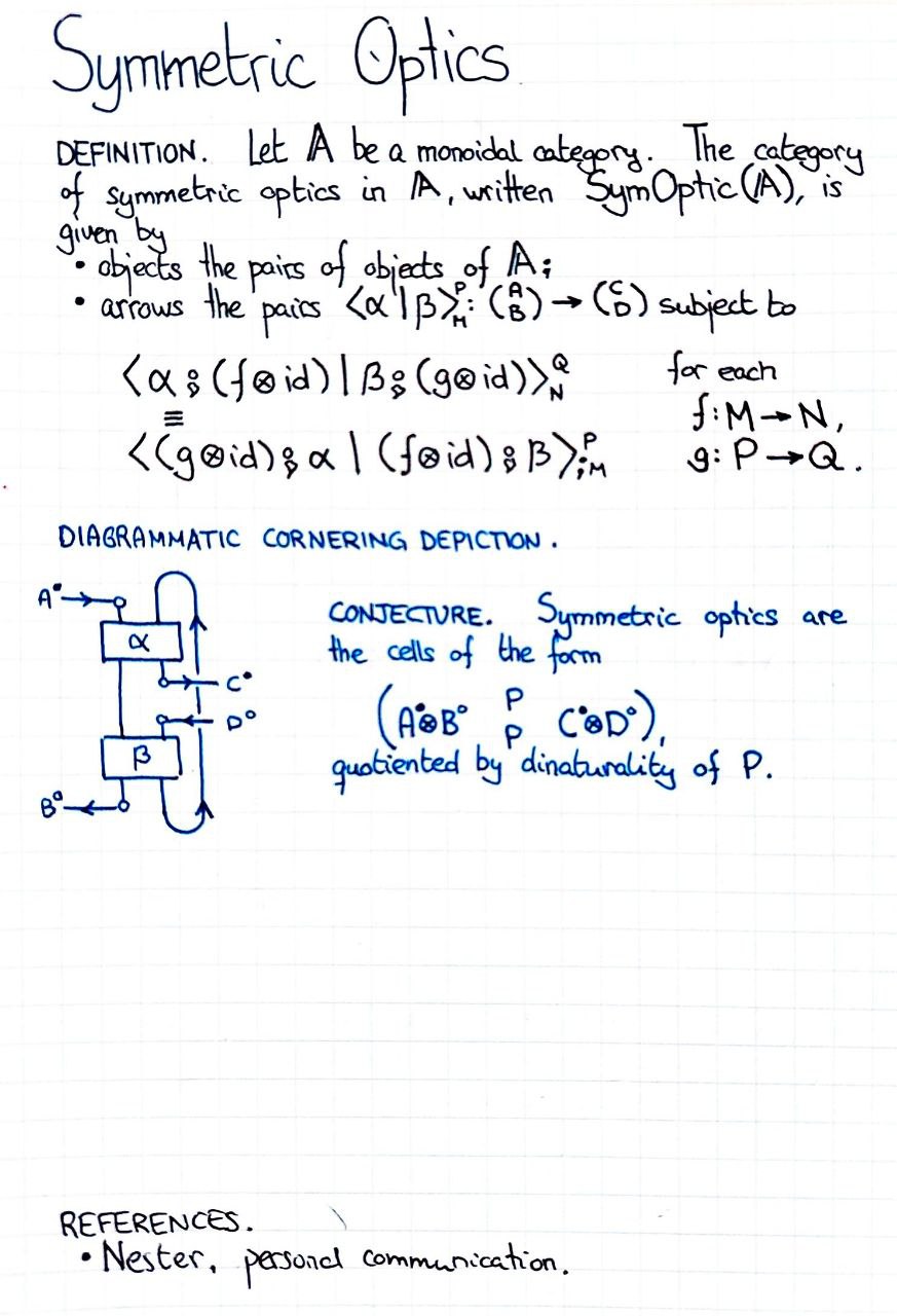 symmetric-optics