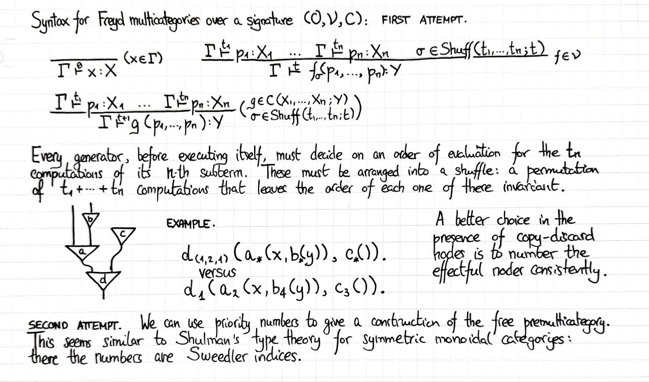 syntax-freyd-multicategories