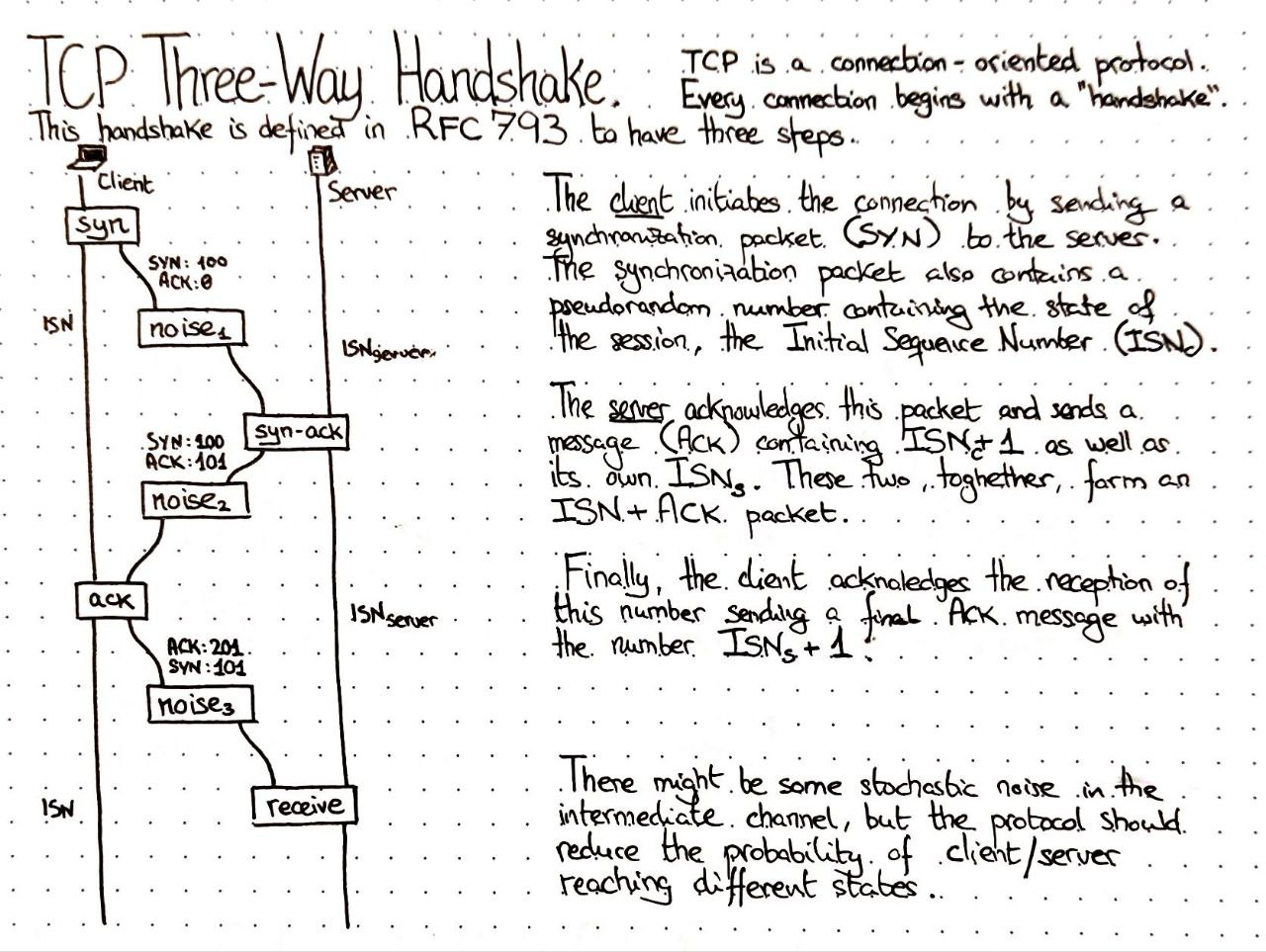 tcp-three-way-handshake