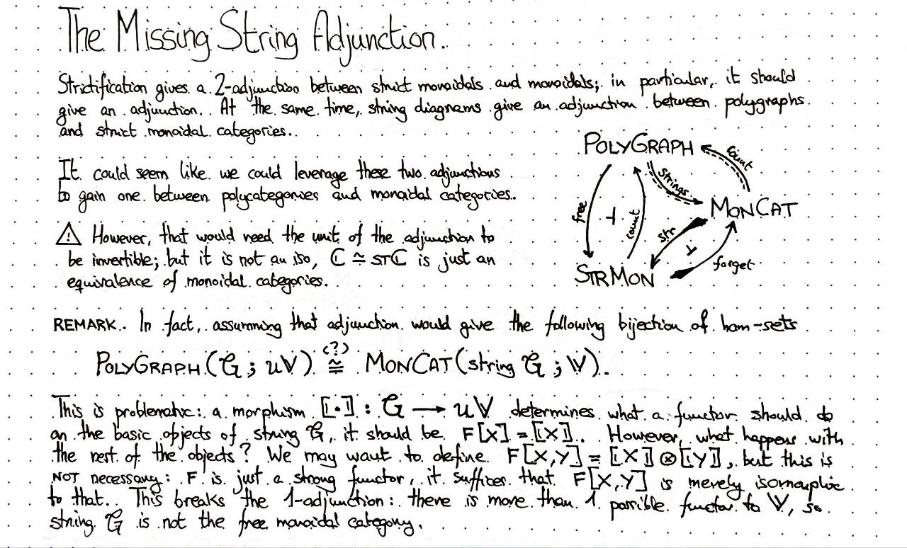the-missing-string-adjunction