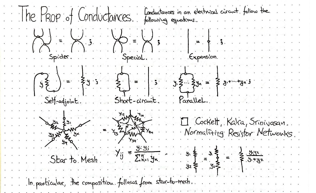 the-prop-of-conductances