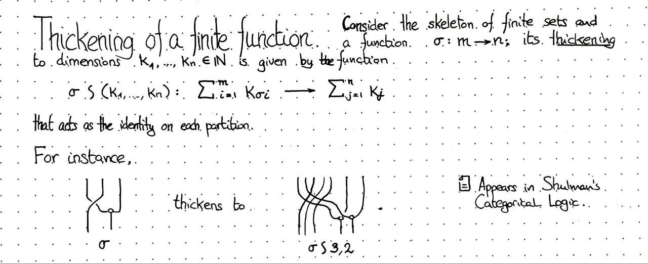 thickening-of-a-finite-function