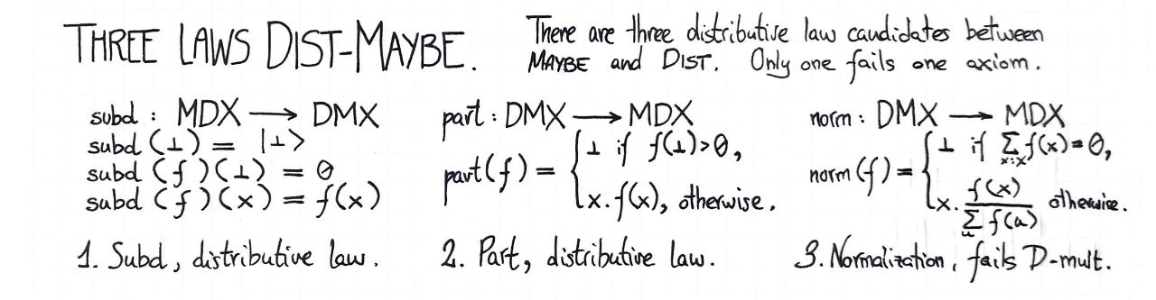 three-laws-dist-maybe