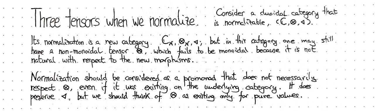 three-tensors-when-we-normalize