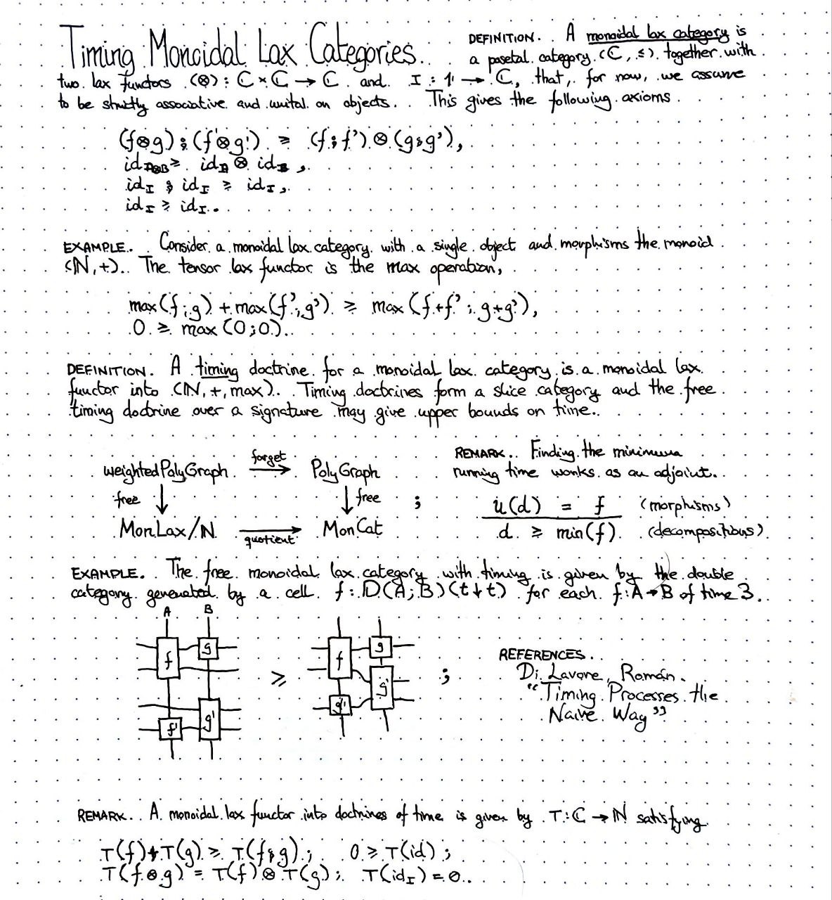 timing-monoidal-lax-categories