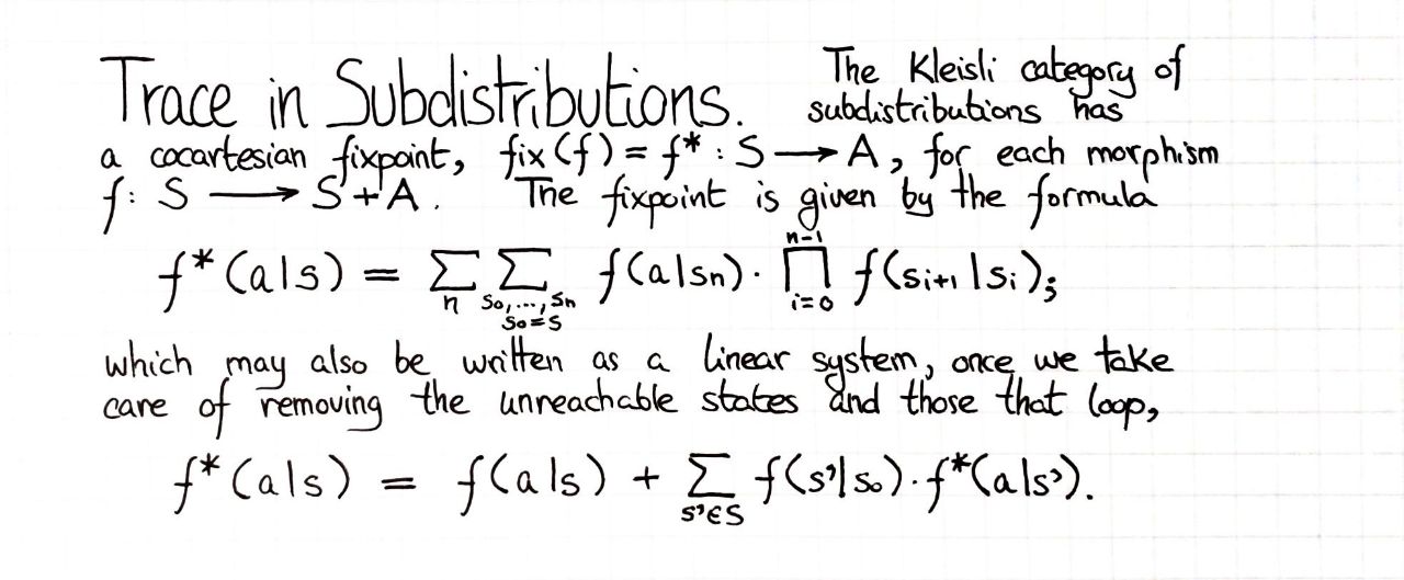 trace-in-subdistributions