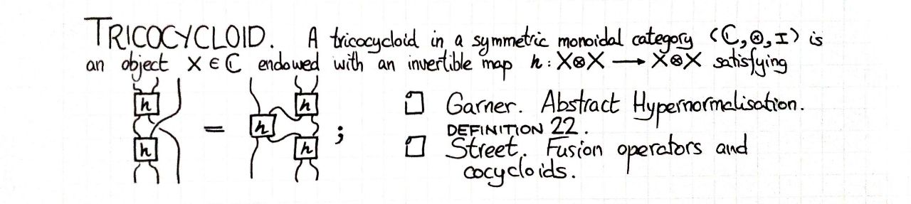 tricocycloid