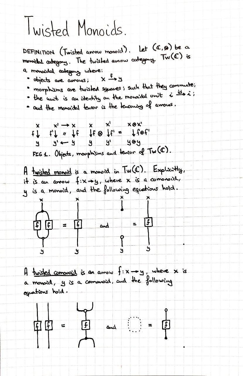 twisted-monoids