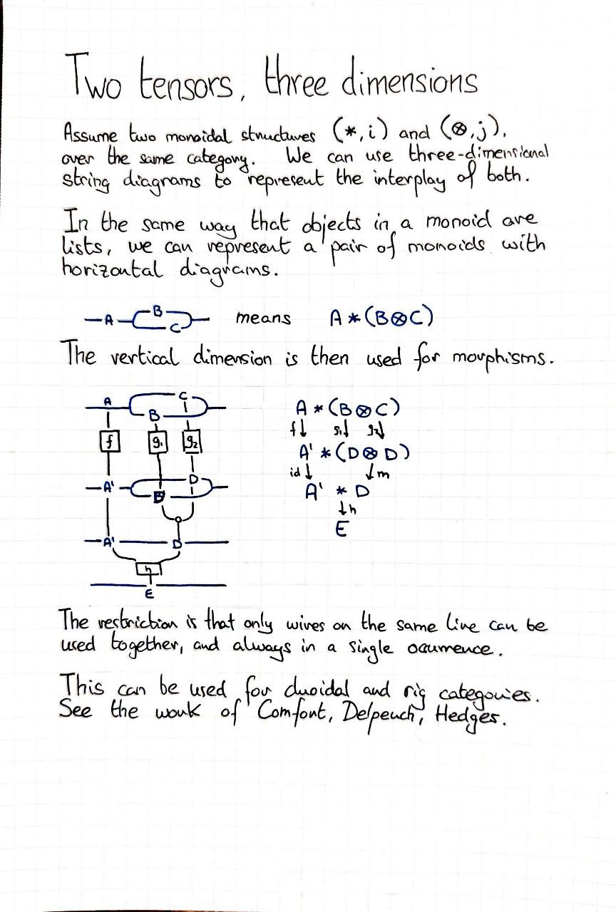 two-tensors-three-dimensions