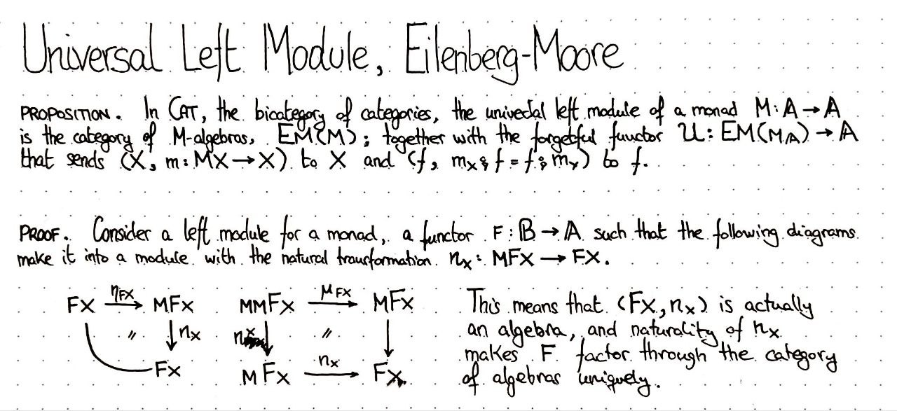 universal-left-module-is-eilenberg-moore