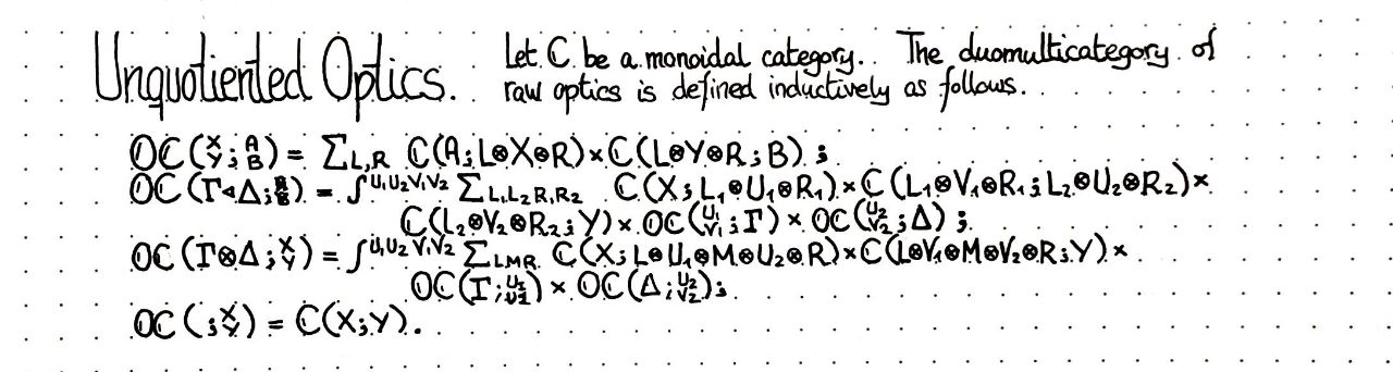 unquotiented-optics