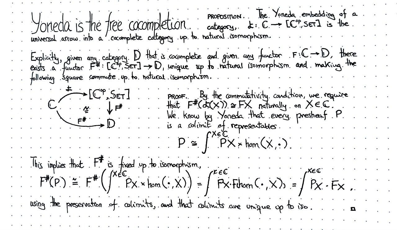 yoneda-is-the-free-cocompletion